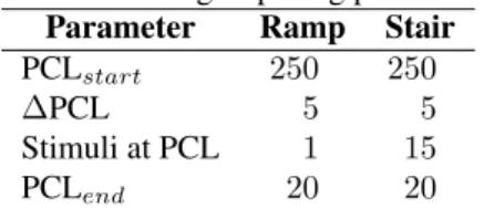 Table 1: Timing of pacing protocols.