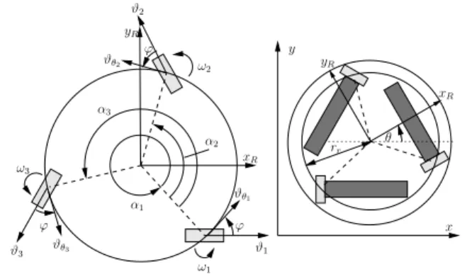 Figure 2: Reha-Maus: Geometry and coordinate systems.
