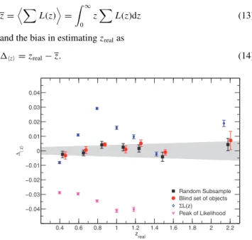 Figure 3. Normalized N(P) before (red) and after (blue dash) applying the correction scheme using a blind sample to estimate the correction function and after (green) correction using a subsample of the same set of objects