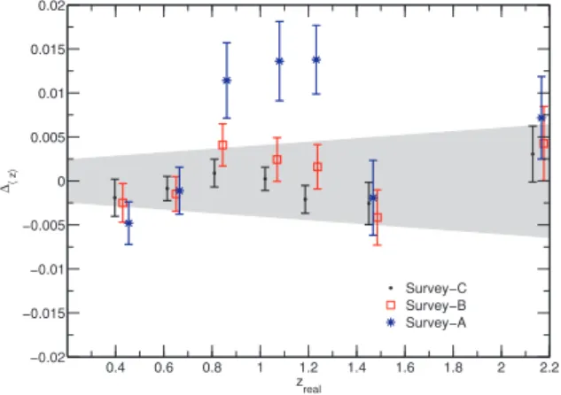 Figure 6. The bias in the mean of the tomographic bins estimates from the normalized 