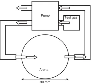 Fig. 2. Diagram of the setup and sampling positions for CO 2