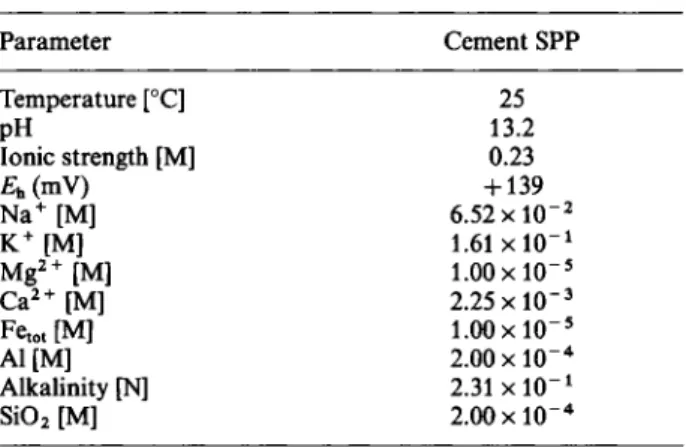 Table 1. Overview of Na-^s values obtained from different  expenments  Experiment  S r f  l O g ^ f a ^ s  Variable [Na+]  157 + 7  2.20  Variable pH  139 + 8  2.14  NTA  1 7 4 + 9  2.24  With:  {RCOONa}  and {RCOOSr2+/[Sr],„,  [Sr],