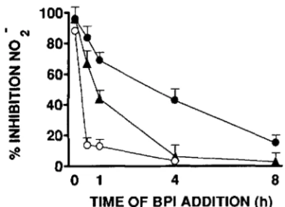 Table 4. Recombinant (r) BPl 23 inhibition of lipopolysaccharide (LPS) binding by primed or unprimed murine macrophages.