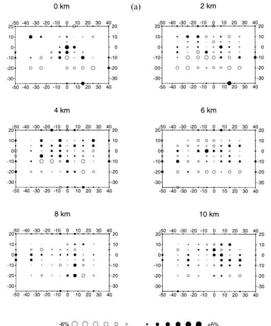 Figure 6. Fractional (a) V