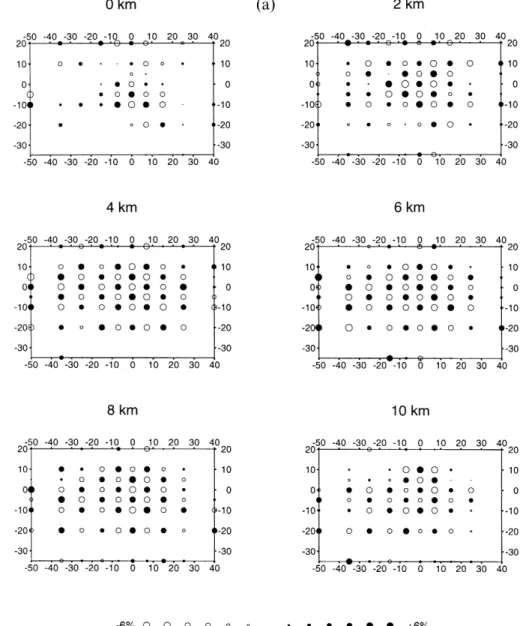 Figure 7. Results of the checkerboard resolution test (CRT) for (a) V