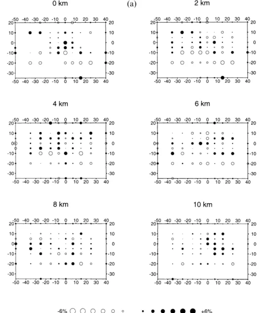 Figure 8. Results of the restore resolution test (RRT) for (a) V