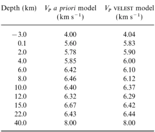 Table 1. 1-D V P a priori model and the minimum 1-D V P modeldata (Pagini 1995). The minimum 1-DV