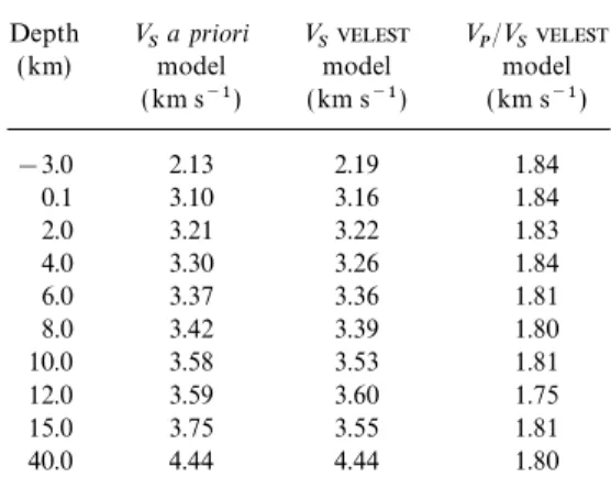 Table 2. 1-D V S a priori model, the minimum 1-D V S model and thedensity, the best resolution is found in the central part of the