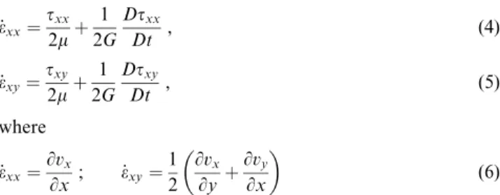 Figure 1. Boundary conditions for viscoelastic folding. Constant velocities are applied on free-slipping boundaries.