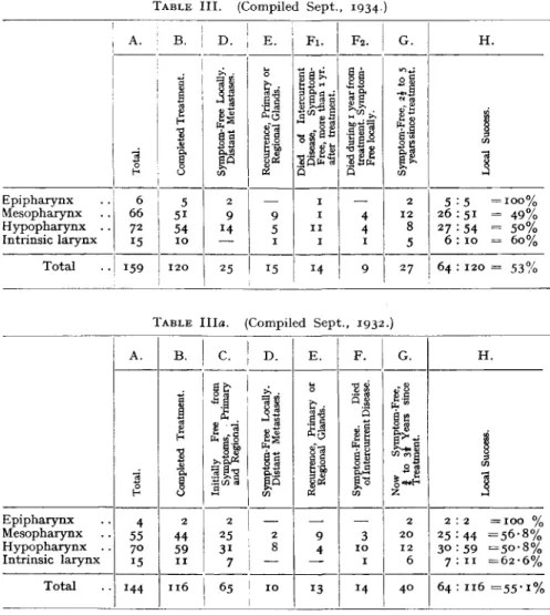 TABLE III. (Compiled Sept., 1934) A. B. D . E . F i . F 2 . a d eii  H G . H. Epipharynx Mesopharynx Hypopharynx 