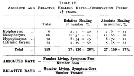 TABLE IV.