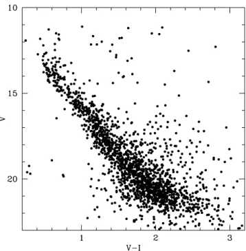 Figure 5. (V, B − V) CMD for stars observed in the field of NGC 2489.