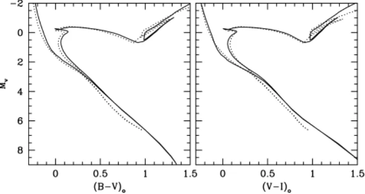 Figure 9. Comparison between the isochrones computed by Girardi et al.