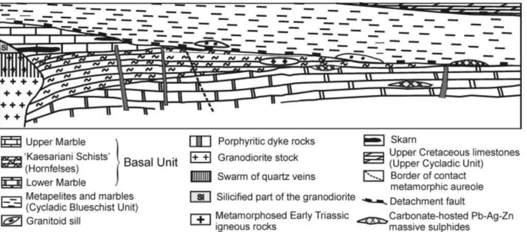 Figure 3. Schematic illustration showing the setting of the various igneous rocks at Lavrion area (not to scale)