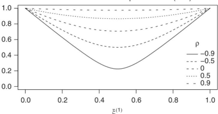 Figure 2 shows plots of this ratio in the bivariate setting with C ¼ 1 r r 1