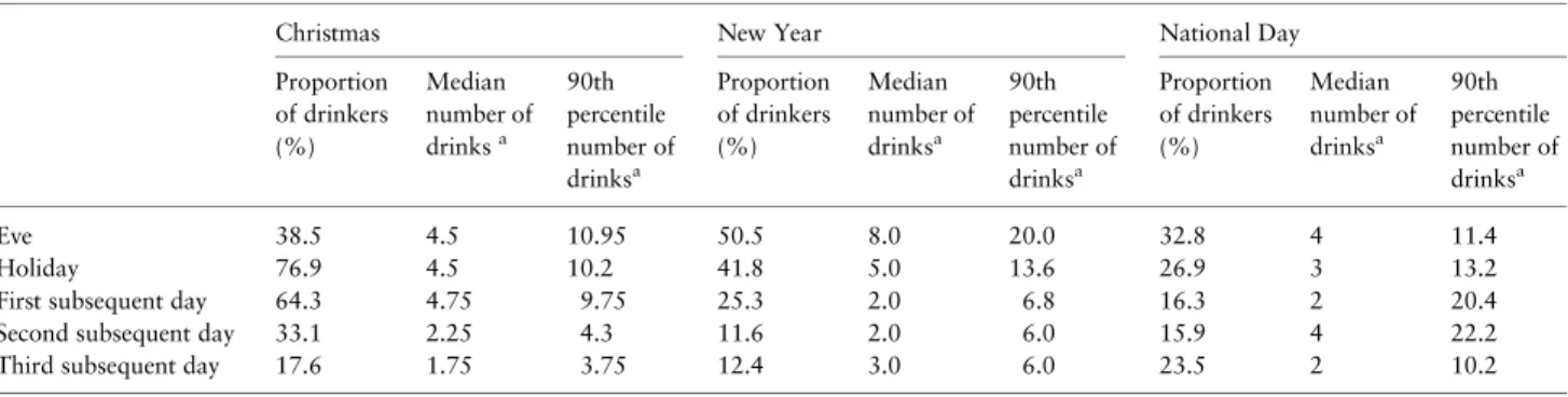 Table 1. Alcohol-related road accidents during public holiday periods in young Swiss men