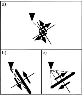 Figure 2. Scheme showing the di ff erent paths of the Green’s functions (dashed lines) from the source to the station (triangle) for a point source model (a) and an FDSM ( b and c)