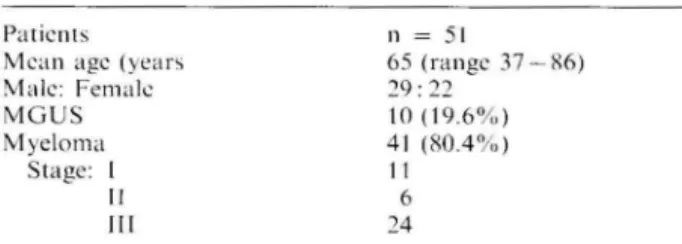 Table  I .  Characteristics  of patients  Patients 