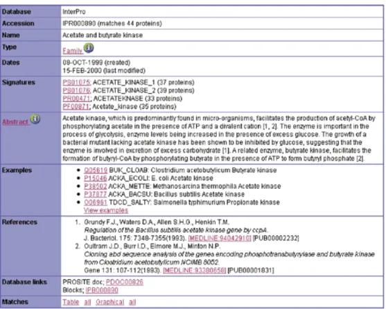 Figure 2. An example of an InterPro entry. This is IPR000890, an entry containing signatures describing the acetate and butyrate kinase protein family