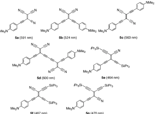Fig. 4 Examples of donor-substituted CEEs. Given in parentheses are the longest-wavelength absorption maxima in CHCl 3 .
