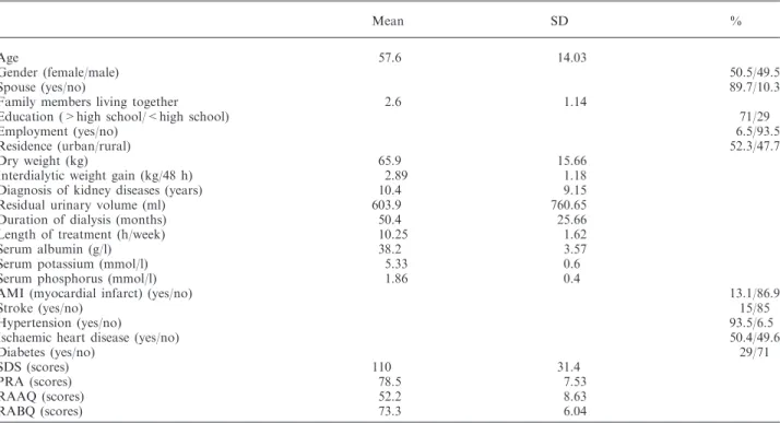 Table 1. Sample characteristics