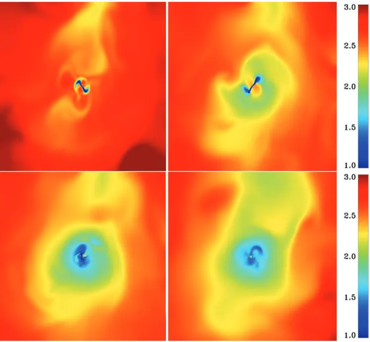 Figure 2. Cuts of the gas entropy through the cluster core at z = 0 for the NOAGNrun (upper left-hand panel), AGNOFFrun (upper right-hand panel), AGNJETrun (bottom left-hand panel) and AGNHEATrun (bottom right-hand panel) simulations