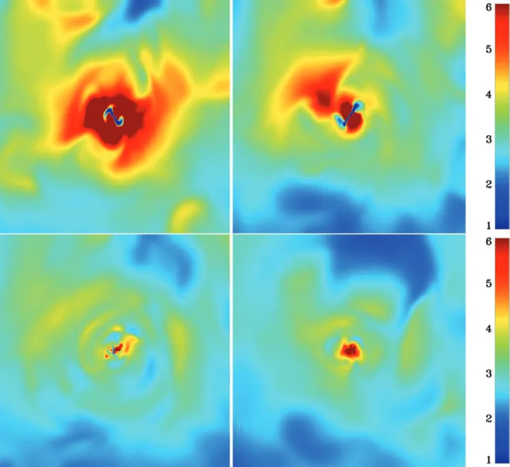 Figure 3. Cuts of the gas temperature through the cluster core at z = 0 for the NOAGNrun (upper left-hand panel), AGNOFFrun (upper right-hand panel), AGNJETrun (bottom left-hand panel) and AGNHEATrun (bottom right-hand panel) simulations