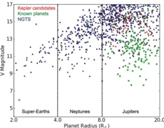 Figure 1. Our simulated population of NGTS planets that can be conﬁrmed in 10 h with HARPS or ESPRESSO (triangles)