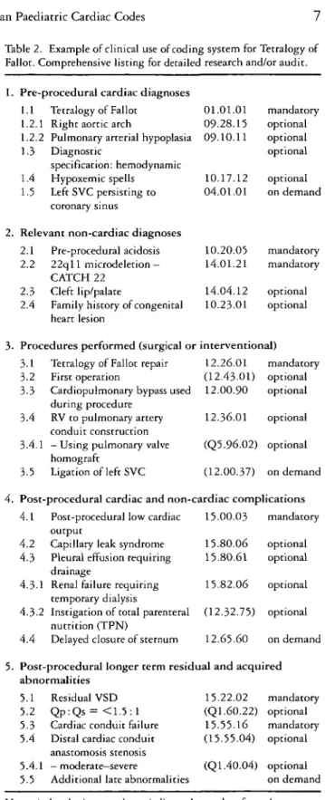 Table 1. Example of possible clinical structure for use of the European Paediatric Cardiac Code.