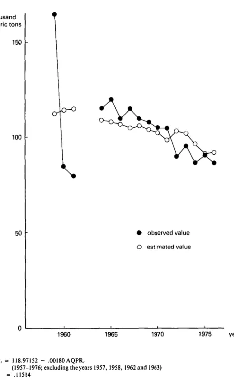 Figure 3: The Japanese initial proposal for the Japanese catch (the 1957-1976 period) thousand metric tons 150 100 50 • observed value O estimated value 1960 1965 1970 1975 year JIP, = 118.97152 - .00180AQPR,