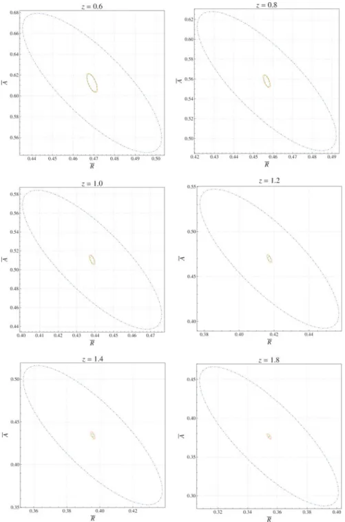 Figure 1. Conﬁdence contours for ¯ A and ¯ R in the three cases: Solid line V e ﬀ , dot dashed line V e ﬀ ≈ V s u r ve y , and dashed line V e ﬀ ≈ P (k, μ) 2 ..