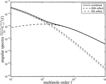 Figure 1. Time evolution of the source term D n + (a) for the density field (thick line) and the modulus of d(D n + /a)/da for the iSW effect (thin line), for the linear order n = 1 (solid line) and the non-linear corrections n = 2 (dashed line) and n = 3 