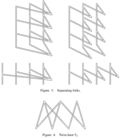Figure 3. Separating forks.