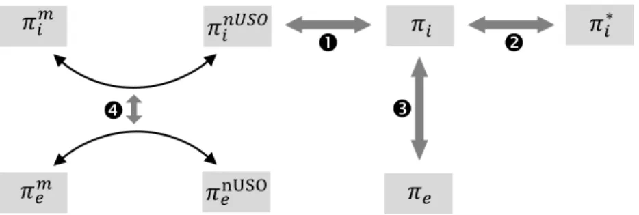 Figure 1: Approaches to the notion of unfair burden. 