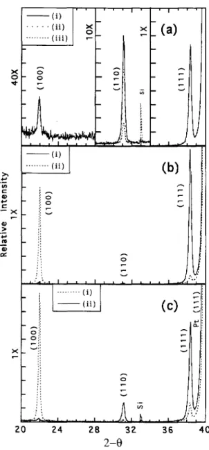 FIG. 14. X-ray diffraction pattern of PbO (litharge) film prepared by pyrolysis at 300 °C