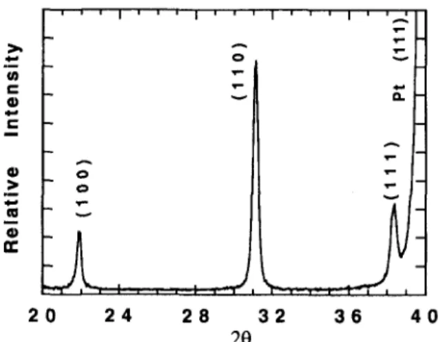 FIG. 15. X-ray diffraction pattern of a randomly oriented PZT thin film treated by RTA at 600 °C/30 s.