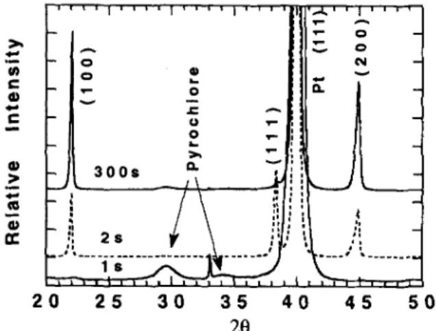 FIG. 6. TEM images of transverse sections of 420 °C pyrolyzed films RTA annealed for (a) 1 s and (b) 2 s (compare with Fig