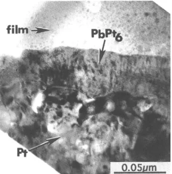 Figure 12 contains XRD diffraction patterns indicating the presence of PbPt x  after treatment in forming gas at 460 °C for 2 min and its subsequent reoxidation after annealing in O 2  at 460 °C for 30 min