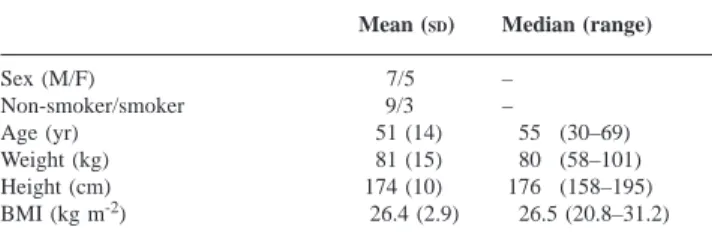 Table 1 Patient characteristics (mean ( SD ) and median (range)) Mean ( SD ) Median (range)