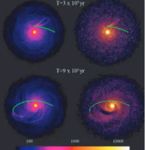 Figure 5. Same as Fig. 3, but for MBH mass ratio 1/4 (run ‘2’ in all sets).