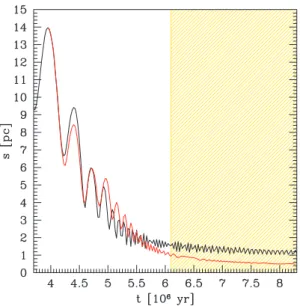 Figure 6. Surface density profile of the circumnuclear gaseous disc in run A1 at t = 4 Myr