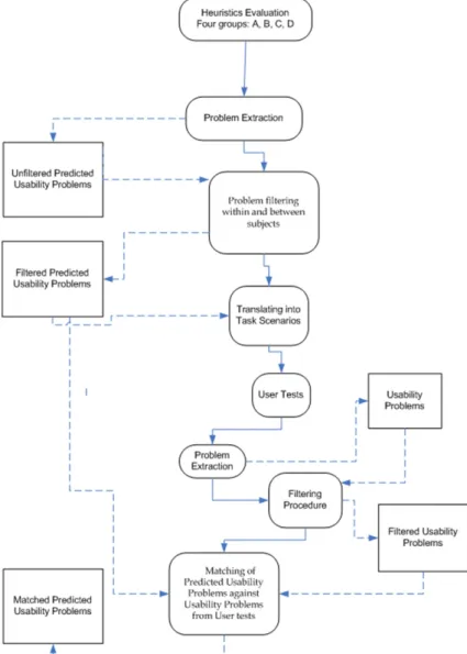 Fig. 1. Workﬂow of experiment.