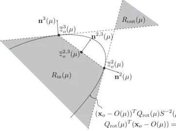 Figure 4: Regions in which z 1 o ( µ ) must reside for an elliptical triangle in the inwards case (R in ( µ )) and the outwards case ( R out ( µ ) ).