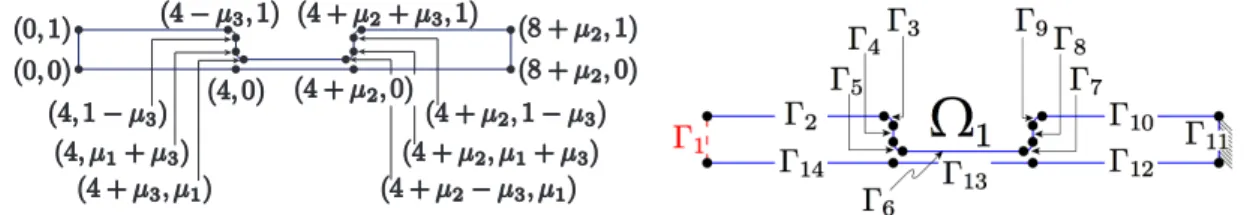 Figure 5: Parametrized geometry (left) and domain boundaries (right).