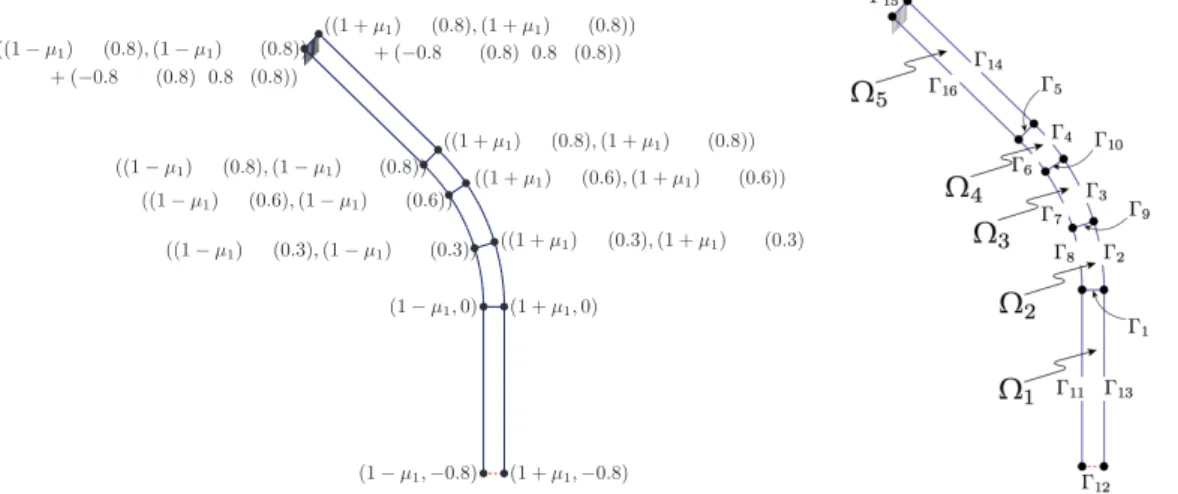 Figure 12: Representative solutions for potential and velocity (with error bounds) for µ = [ 0.05 ] and µ = [ 0.2 ] .
