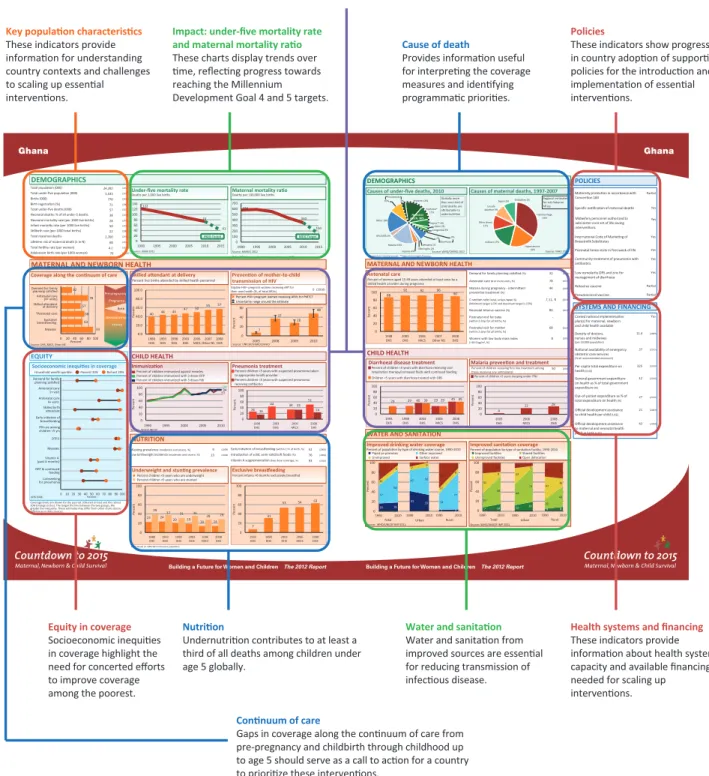 Figure 1. Countdown to 2015. Sample 2-page country profile.