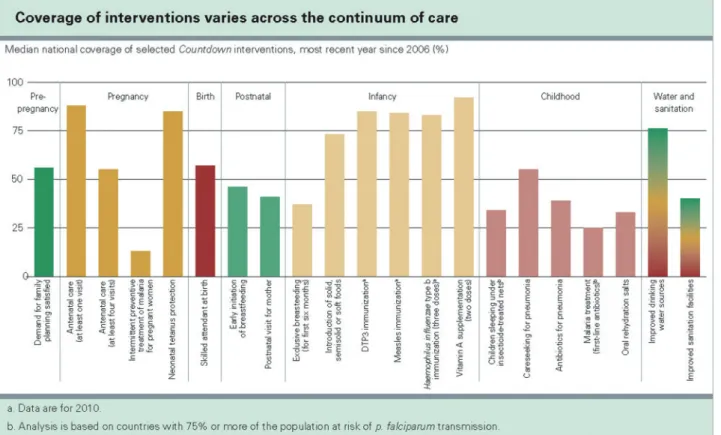 Figure 4 shows an example of Countdown’s signature continuum of care graph presented in each major report