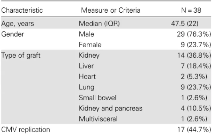 Table 2). Figure 1 B illustrates a Kaplan – Meier analysis compar- compar-ing patients with major (TT) and minor allele genotypes (TG or GG)