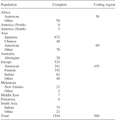 Table 1. Summary table of the number of sequences from each of the 10 geo- geo-graphic regions
