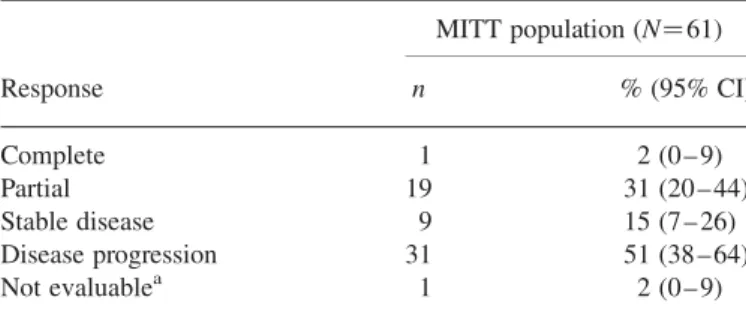 Table 3. Response to treatment at EOT by baseline characteristics